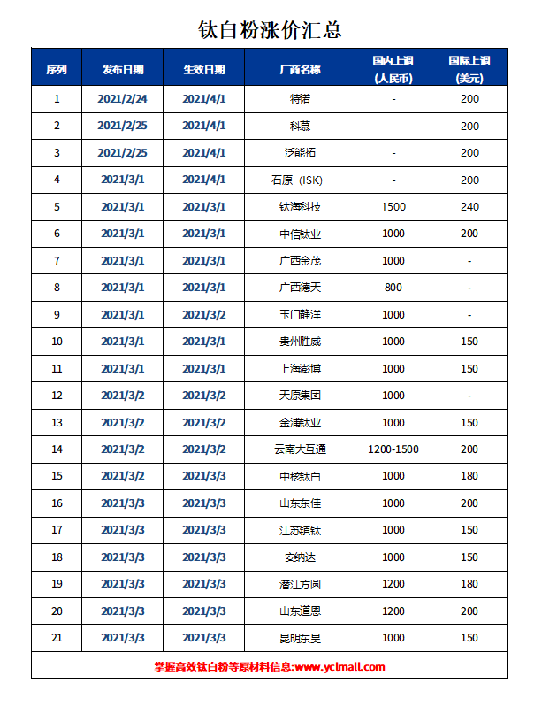 百乐博·blb(中国游)官方网站