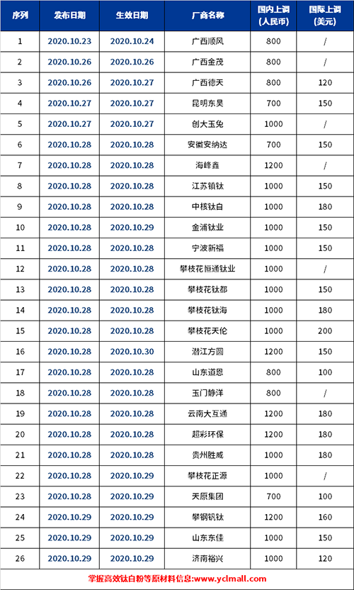 百乐博·blb(中国游)官方网站