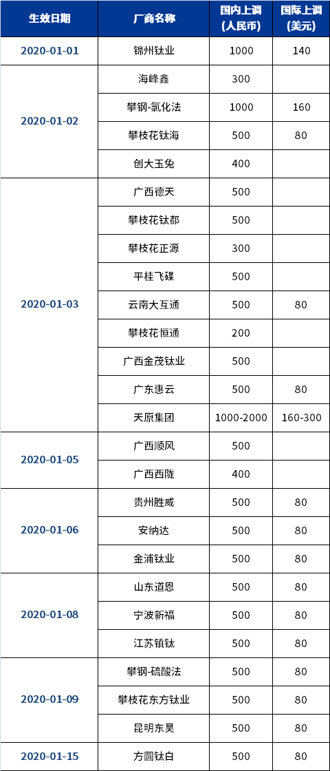 百乐博·blb(中国游)官方网站