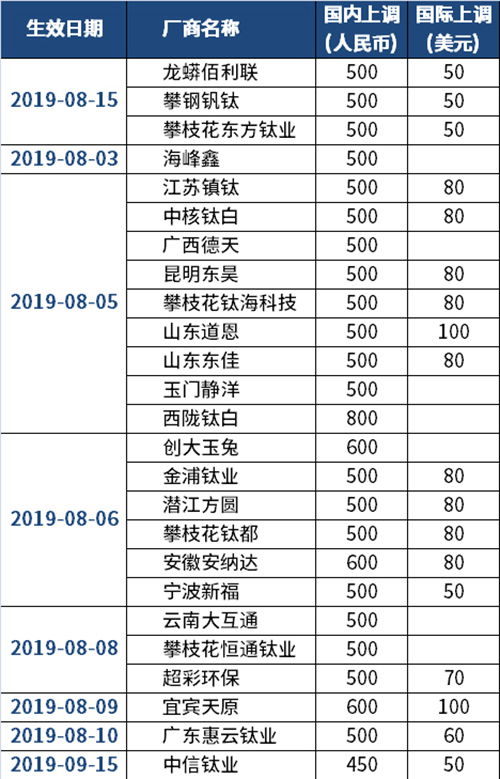 百乐博·blb(中国游)官方网站