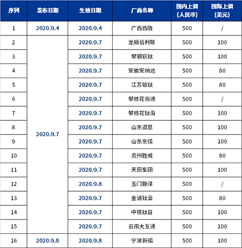 百乐博·blb(中国游)官方网站