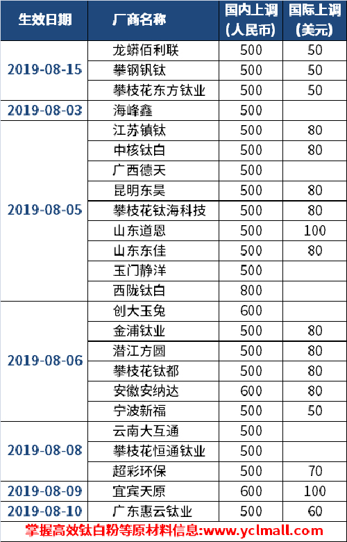 百乐博·blb(中国游)官方网站