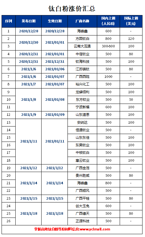 百乐博·blb(中国游)官方网站