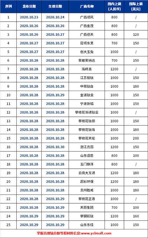 百乐博·blb(中国游)官方网站