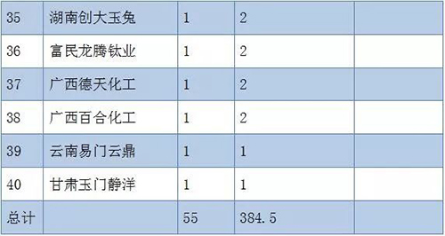 百乐博·blb(中国游)官方网站