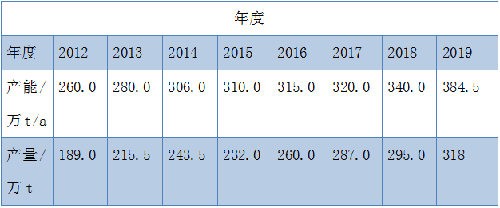 百乐博·blb(中国游)官方网站