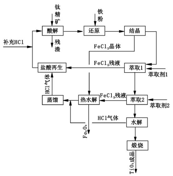 百乐博·blb(中国游)官方网站